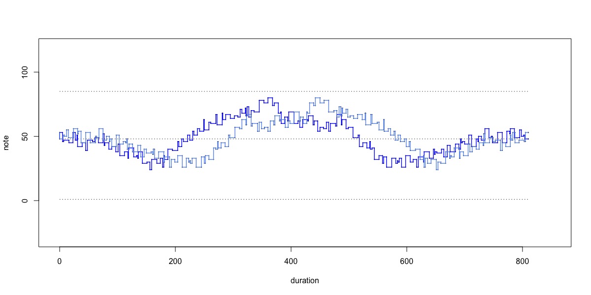 variation cols[1]